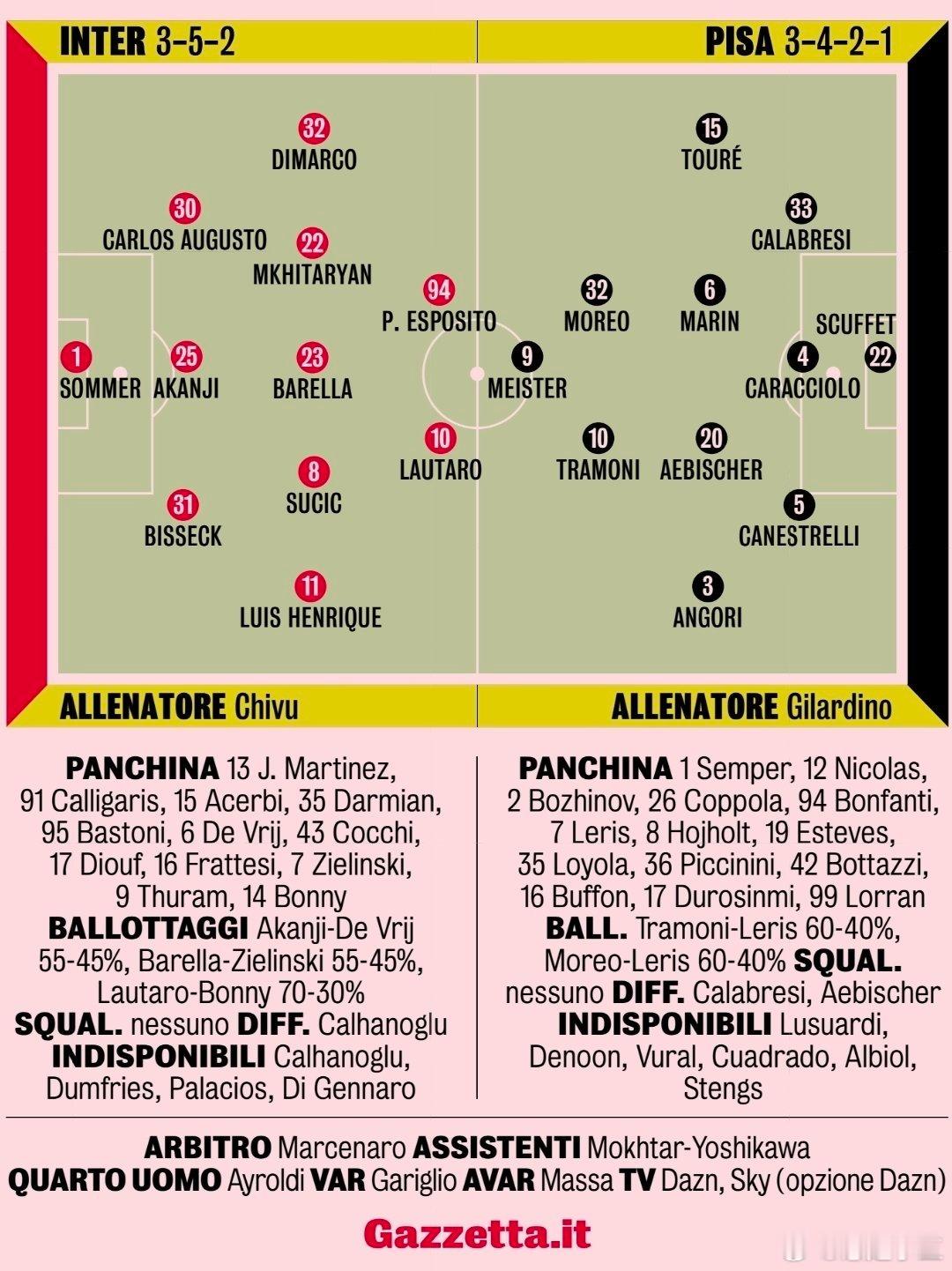 国际米兰vs比萨 能不能让劳塔罗歇歇，让博尼多打一打哦 