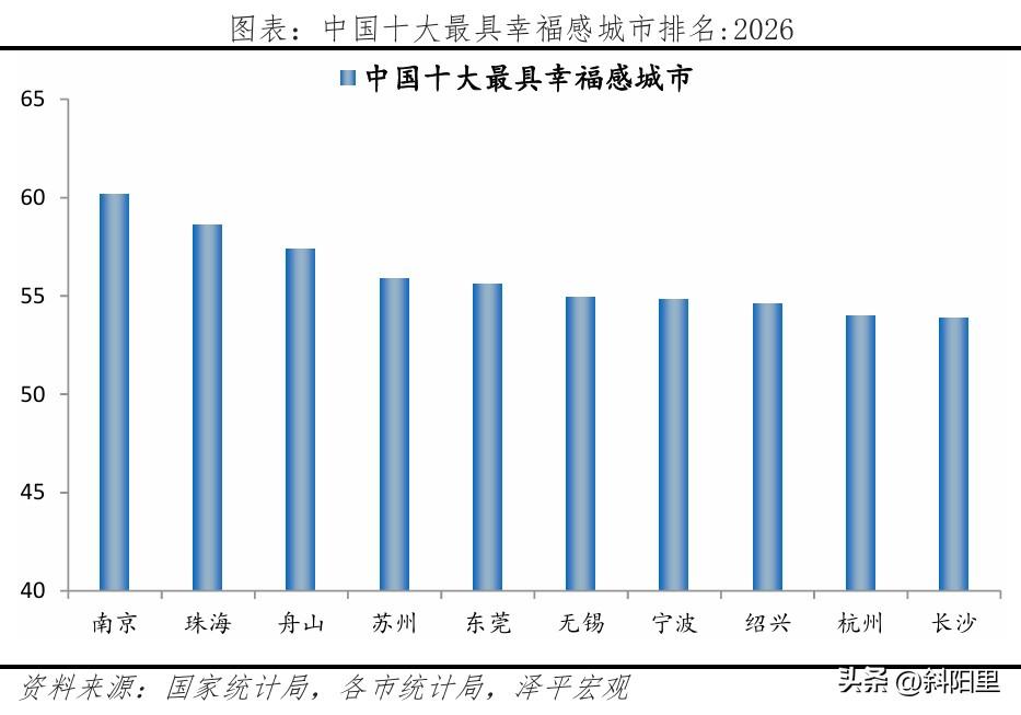 中国哪里最有幸福感？那就是富得流油的长三角！2026年中国十大幸福城市出炉，长三