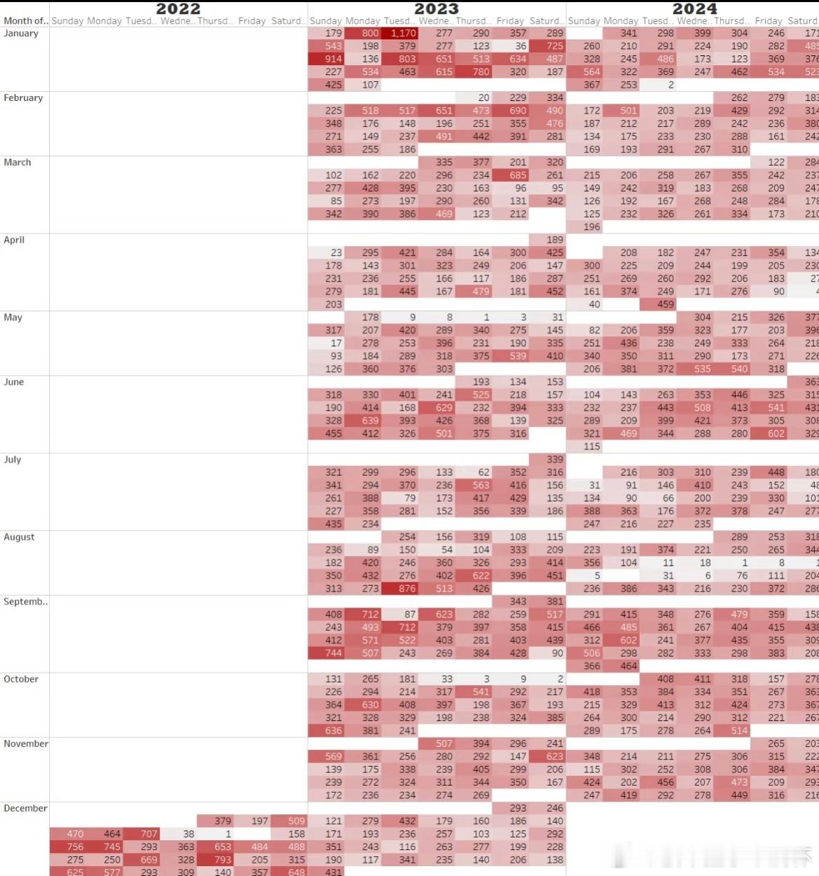 微信聊天记录可视化  把微信聊天记录可视化 