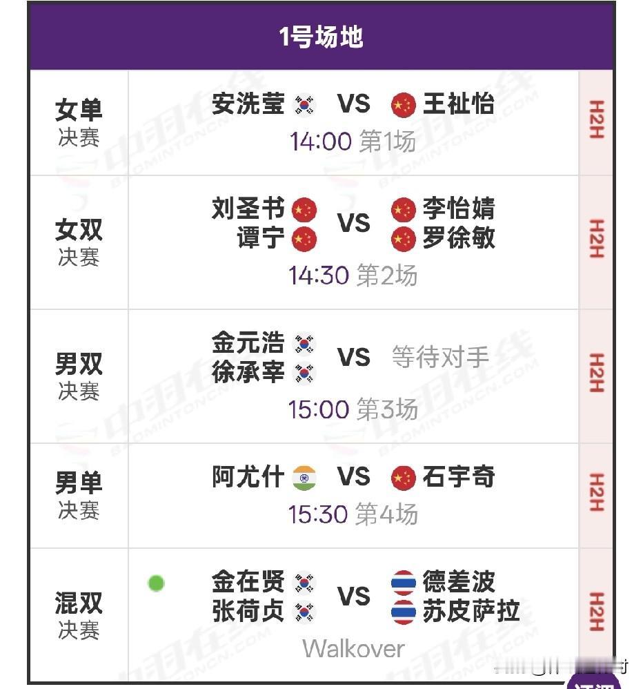 北京时间4月12号，2026羽毛球亚锦赛将迎来最后的决赛日。由于泰国混双搭档德差