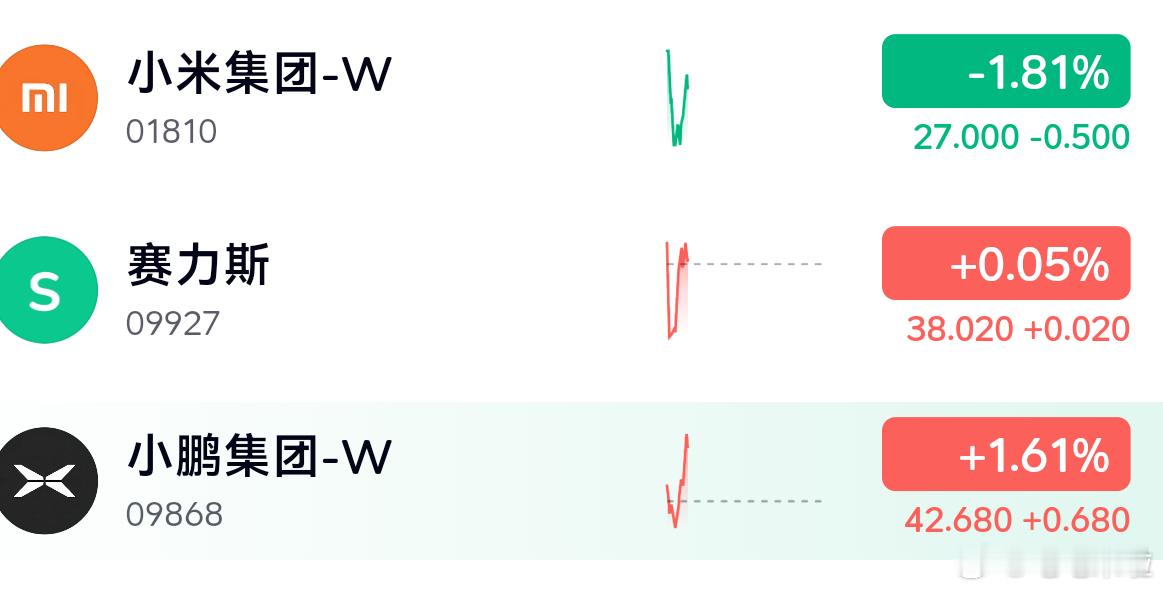这港股刚一开盘，这三家的价格走势有点儿意思，晚上看收盘的时候会不会反转？[笑cr