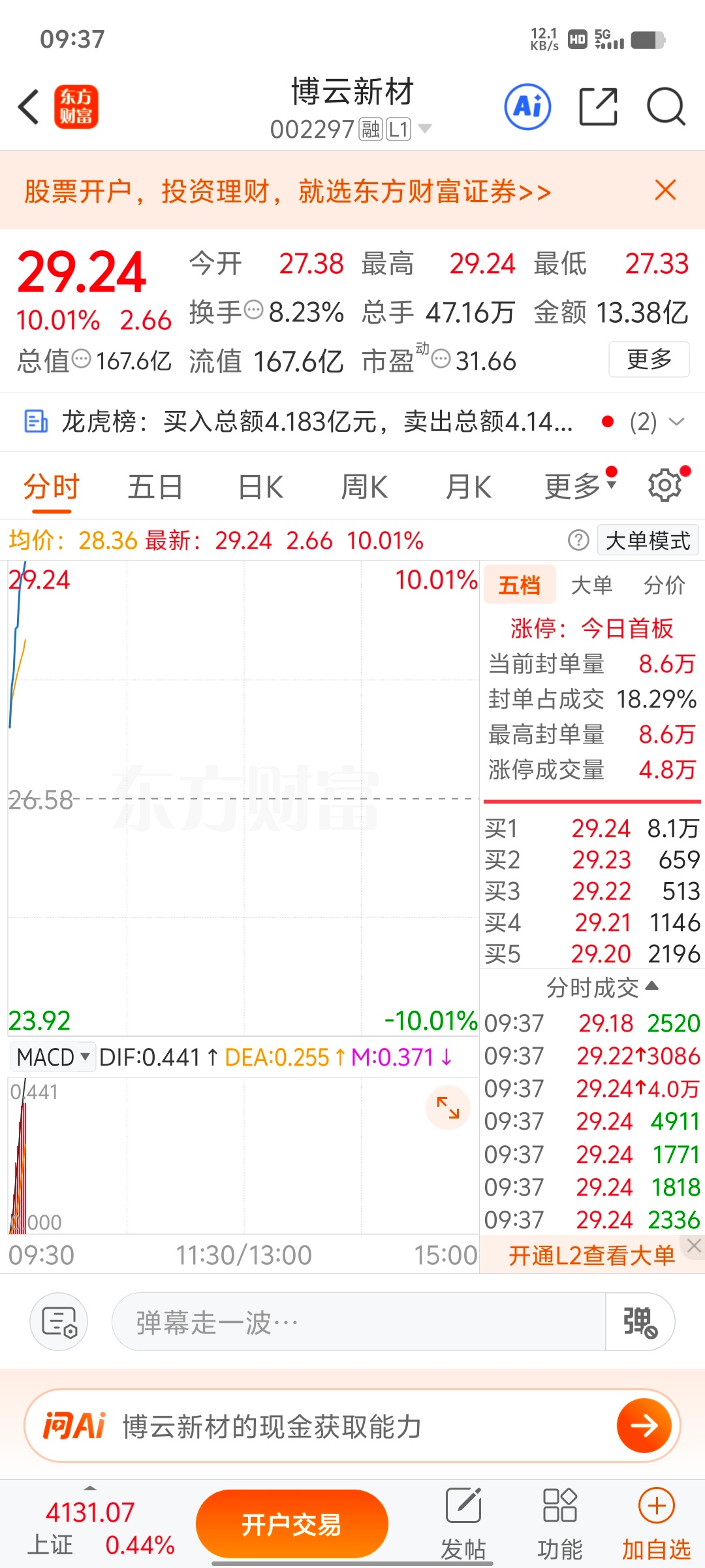 成功涨停，恭喜内线的朋友，我们成功拿下涨停板，博云新材 sz002297[股票]