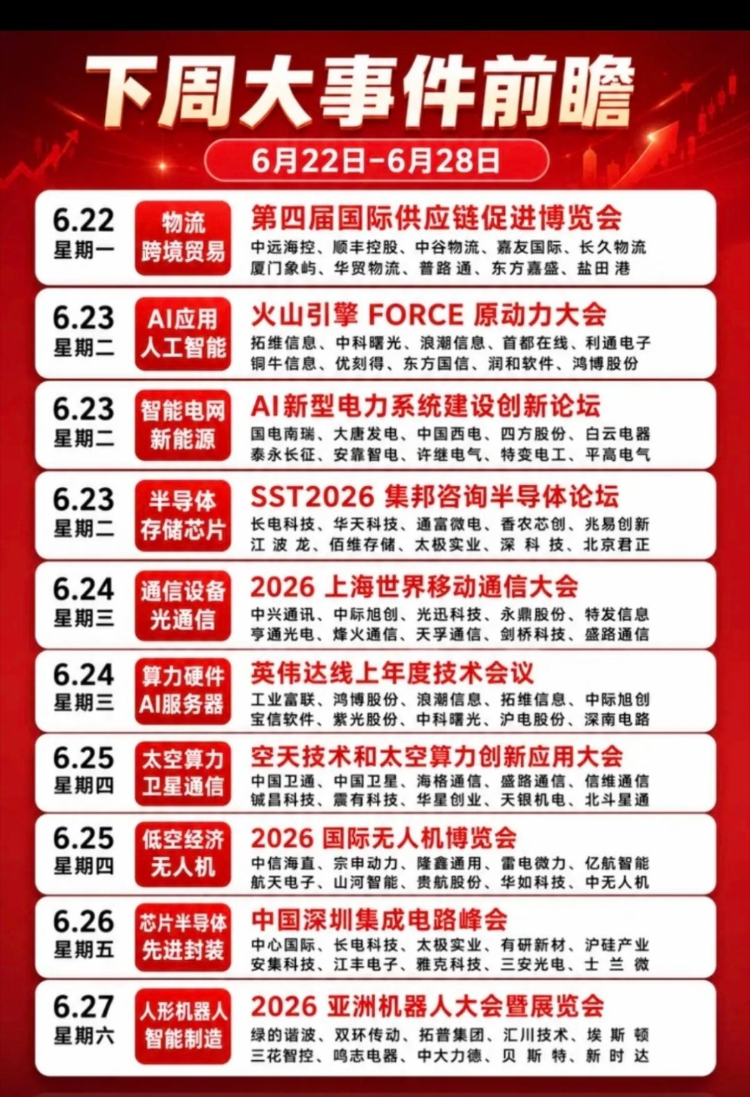 6.22~6.28  下周：财经热点事件 前瞻！1.物流、跨境贸易2.火山引擎i