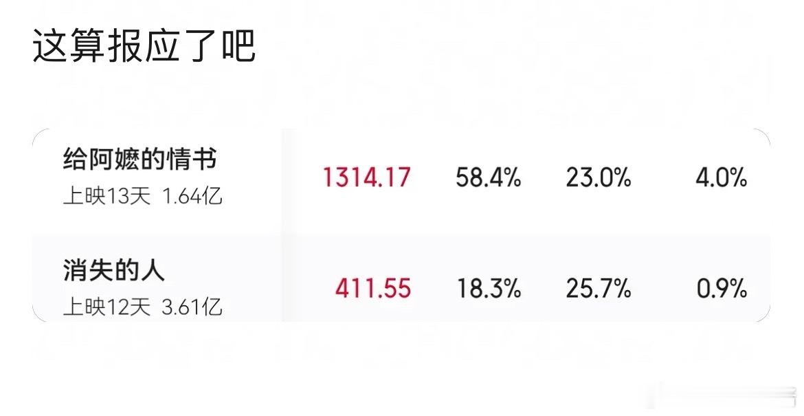 刘浩存家那点事被再次翻出来后电影票房倒挂了 
