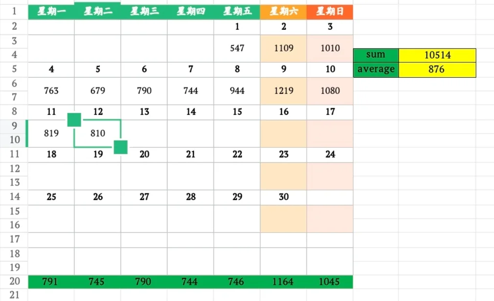 11月12日上海二手房成交量