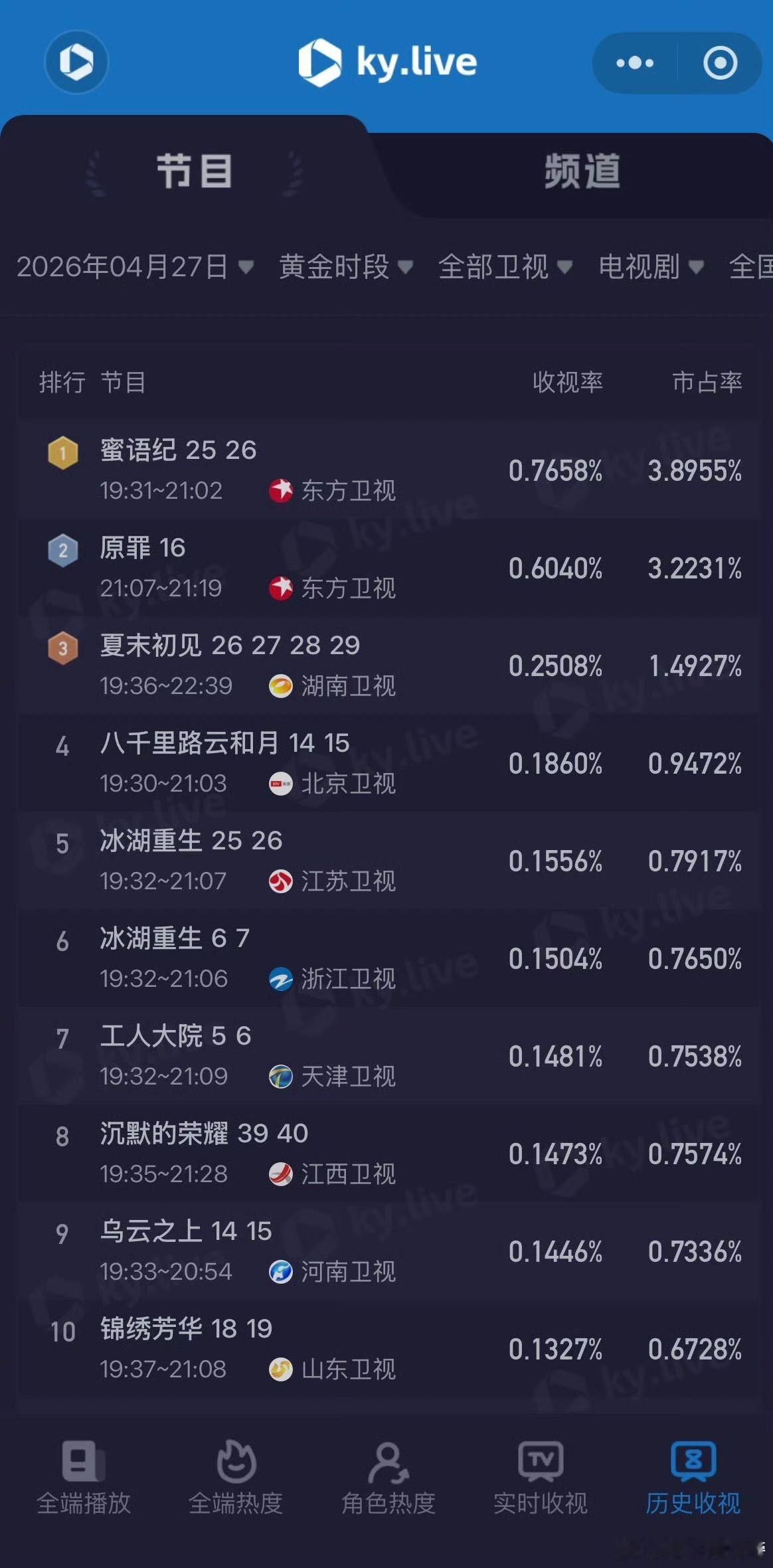 朱珠40岁迎来事业翻身仗 40岁并不是终点，而是新的开始。朱珠用自己的经历证明，