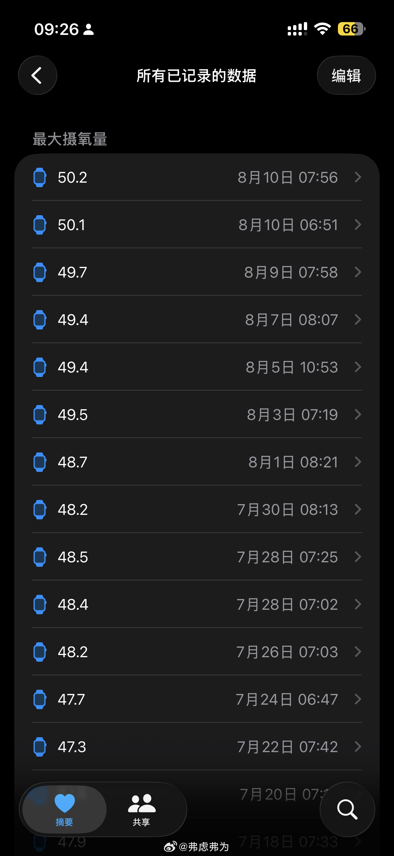 7月24号在说不知道什么时候能把最大摄氧量练到50，17天后实现了，今天最大摄氧