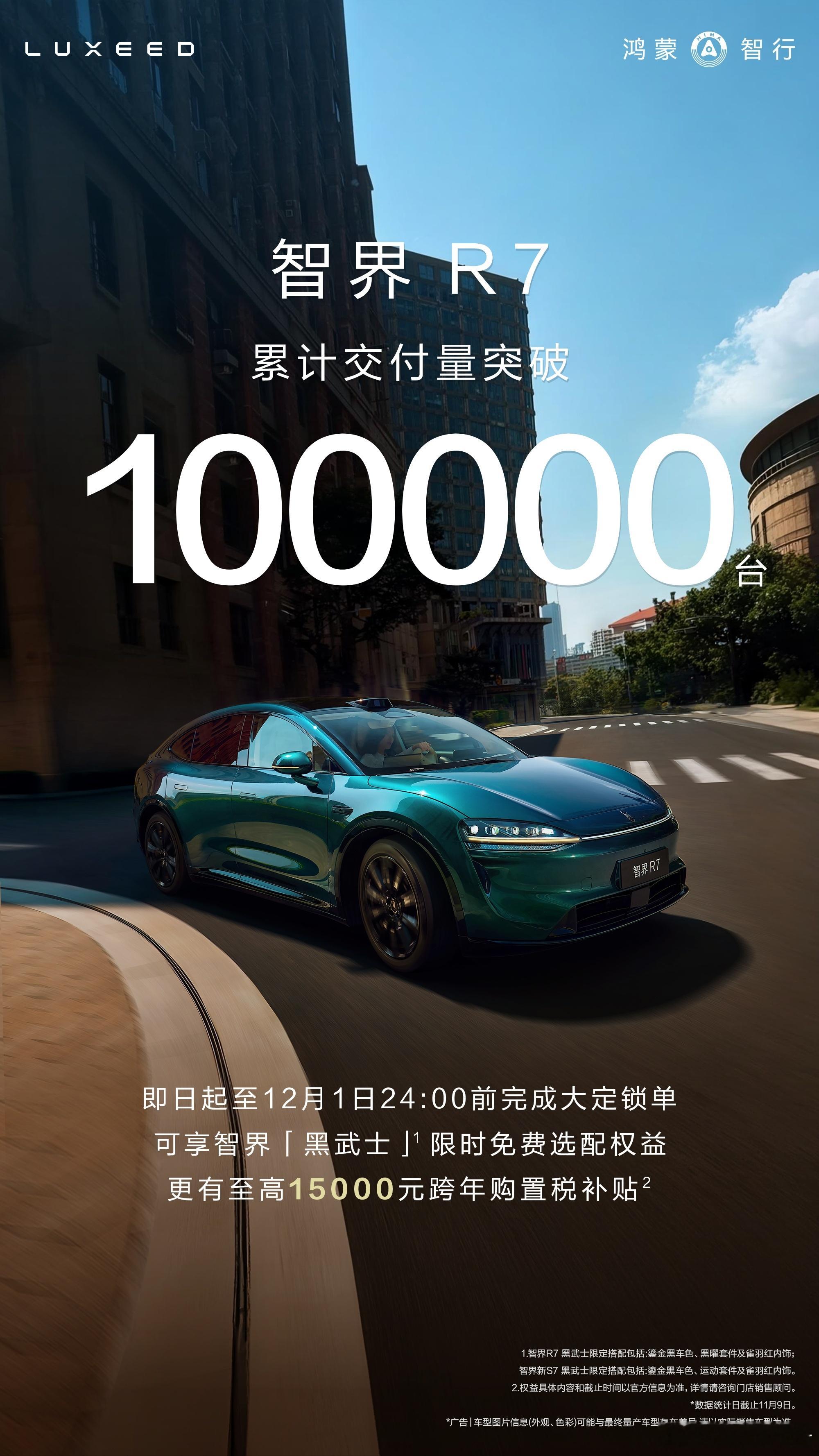 智界R7 累计交付量突破10万台11月10日，鸿蒙智行宣布，智界R7累计交付量突