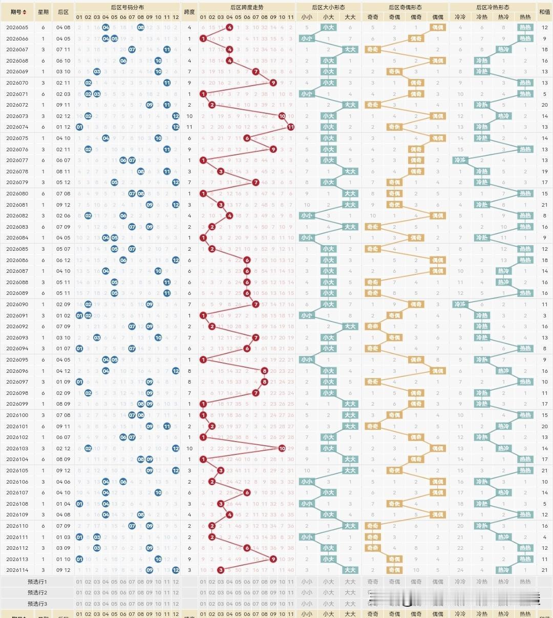 大乐透26115期前后区：

上期大乐透前区选的连号有，一区尾部也有几个号，可到