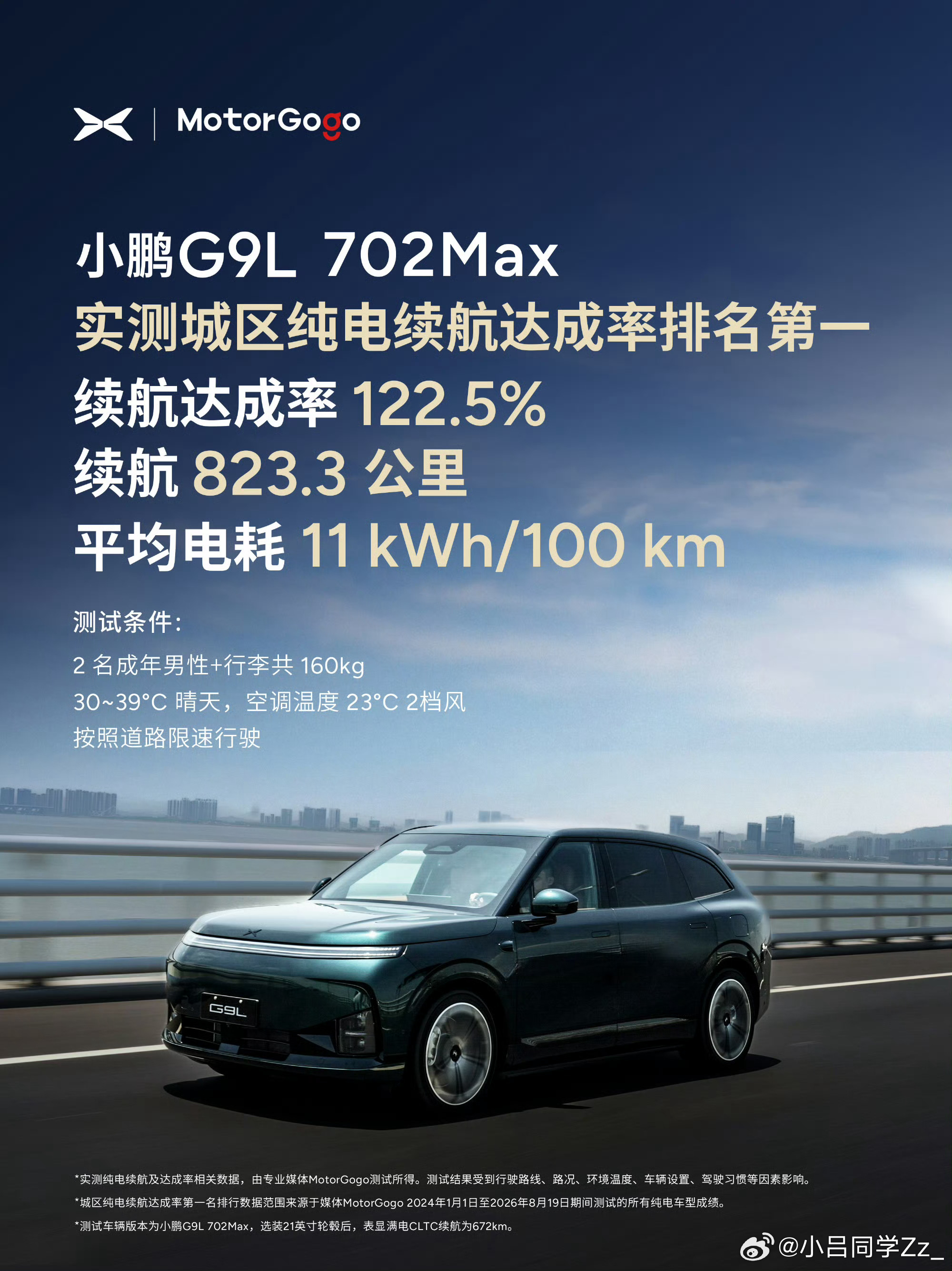小鹏G9L的续航实测数据出来了，媒体在深圳38°C高温环境做了实测。城区道路一口