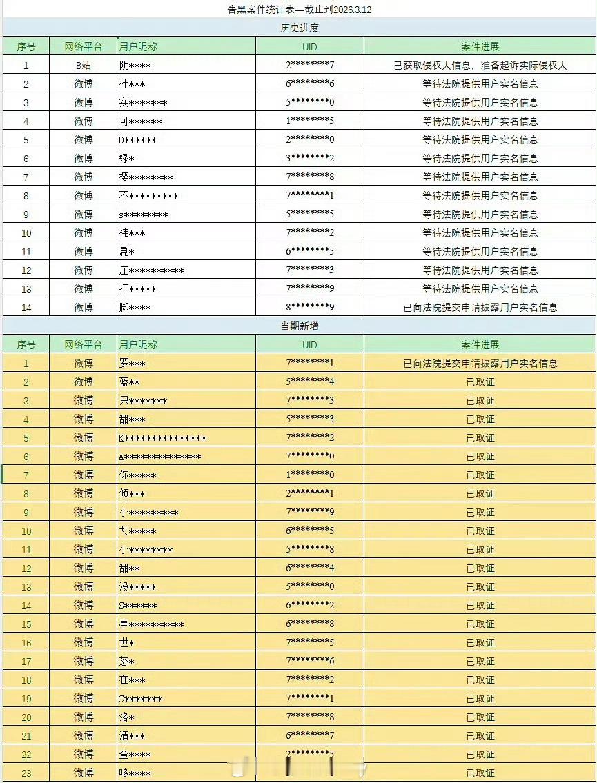 陈都灵方更新告黑名单及进度，支持美女维权 