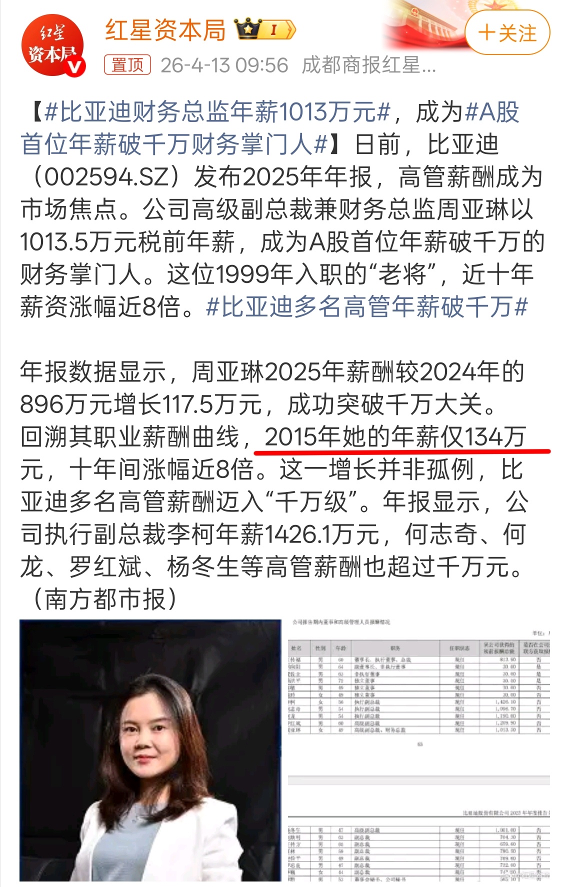 2015 年，年薪“仅” 1340000 元相比之下，2015 年我的工资水平仅