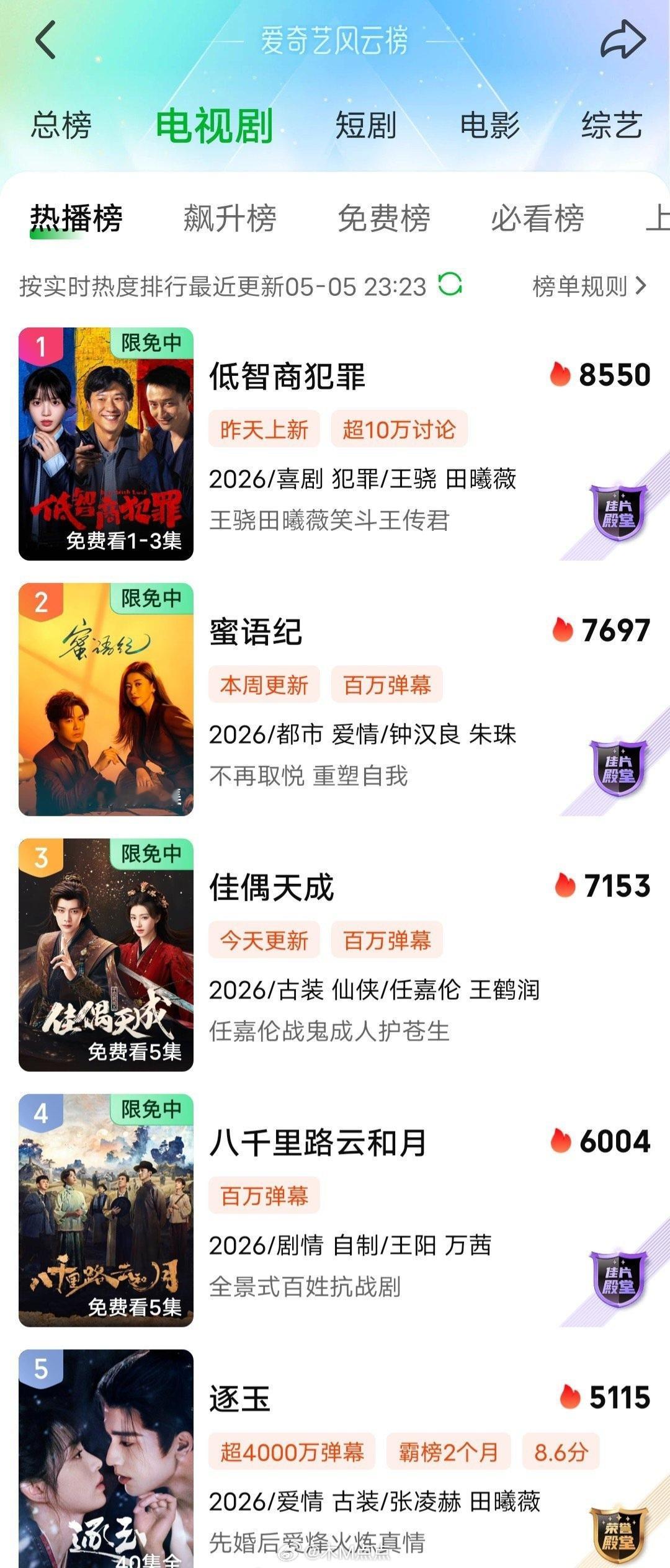 五一上映的三部剧我都看了，以低智商犯罪为最佳。恭喜田曦薇在低智商犯罪中饰演的李茜