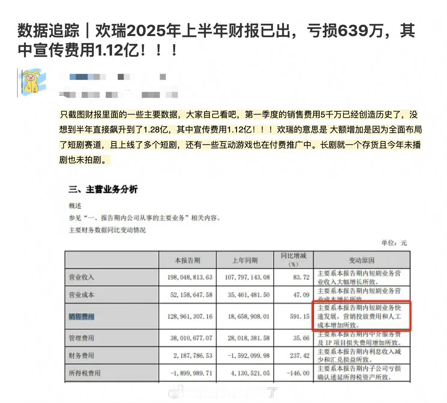 欢瑞世纪2025年上半年财报已出，亏损639万，其中宣传费用1.12亿！！！ ​