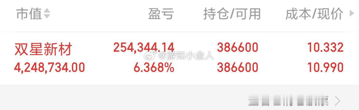 双星新材 sz002585[股票] 目前继续持有不动 