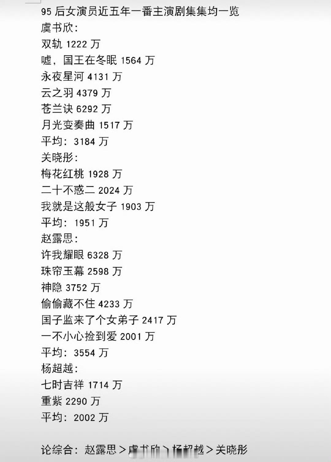 95🌸近五年一番集均一览，感受下实力 