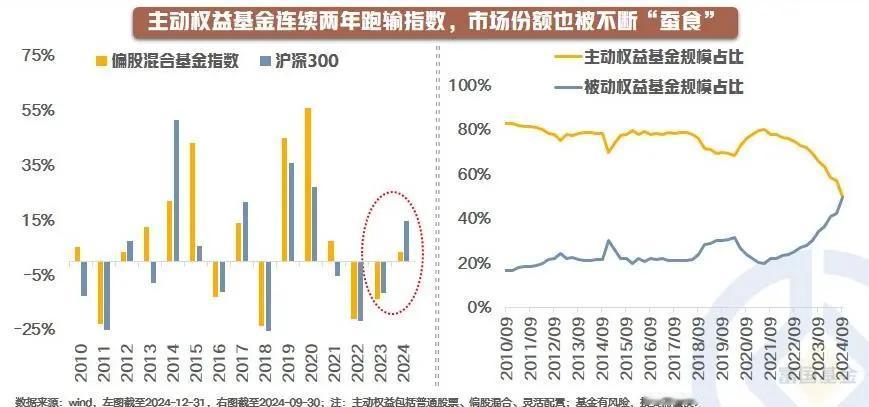 【星动1h】如果你对主动权益失去信心，请先看完这10幅图！（一）

休整，是为了