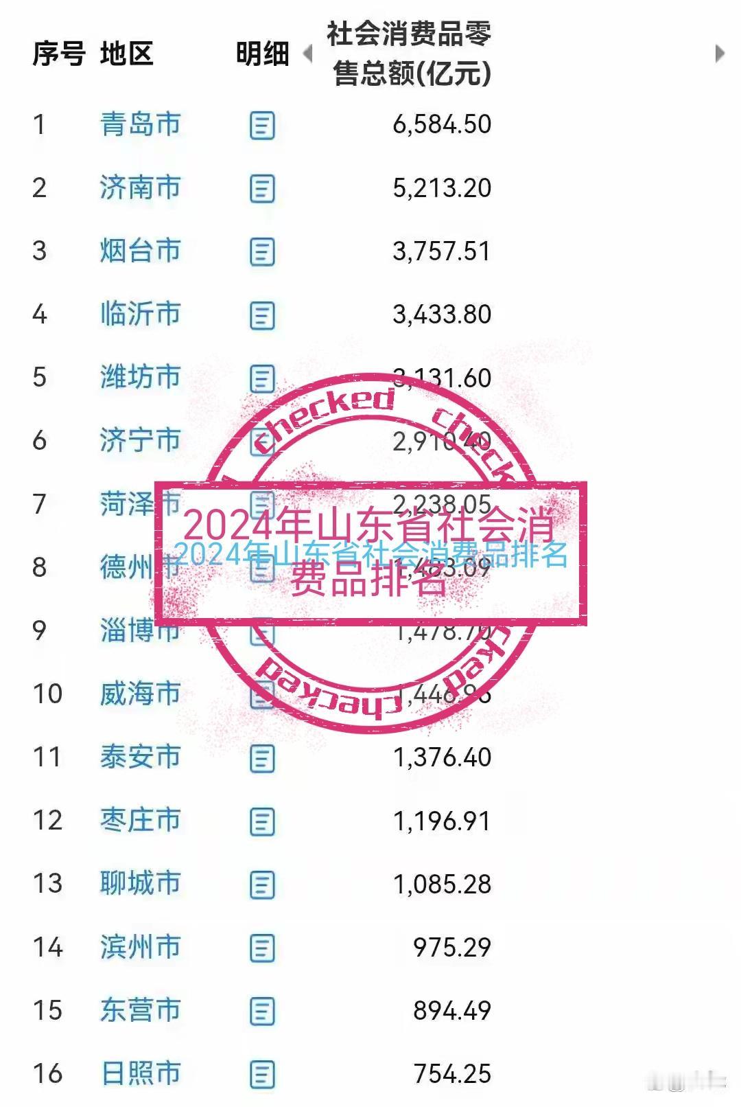 那些说临沂贫困人口多的人出来走两步看看。