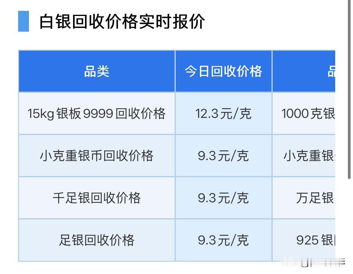 银价查询！

2026年10月27日，星期二，农历九月十八。

那么来看看，今天