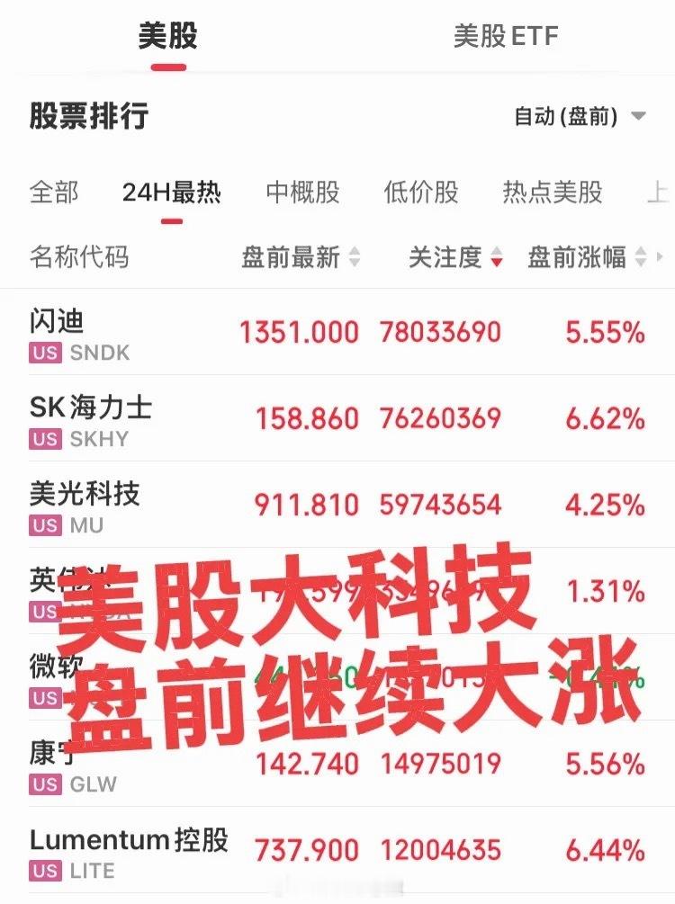 美股大科技盘前继续大涨！下周大A大科技继续反弹，预计15%——20%涨幅应该没啥
