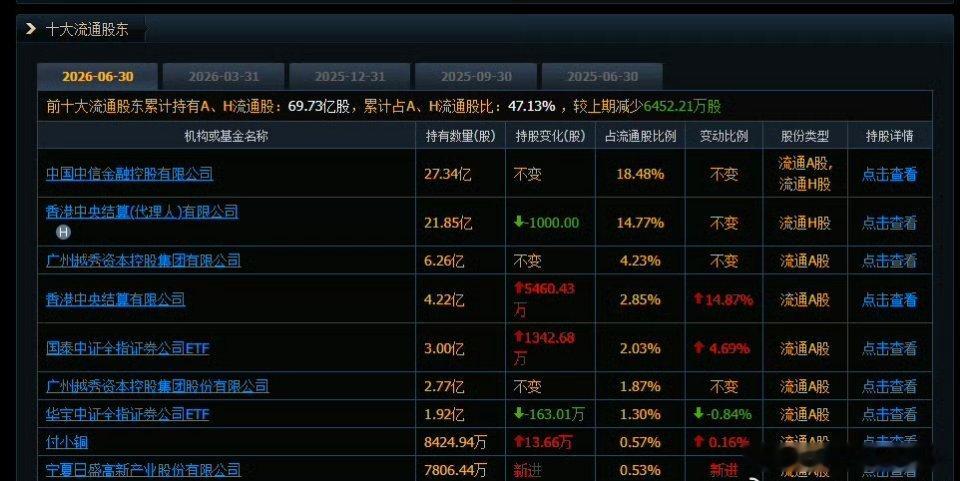 创新药概念大面积低开 市场核心症结曝光：量能持续枯竭，券商即将肩负护盘重任当下A