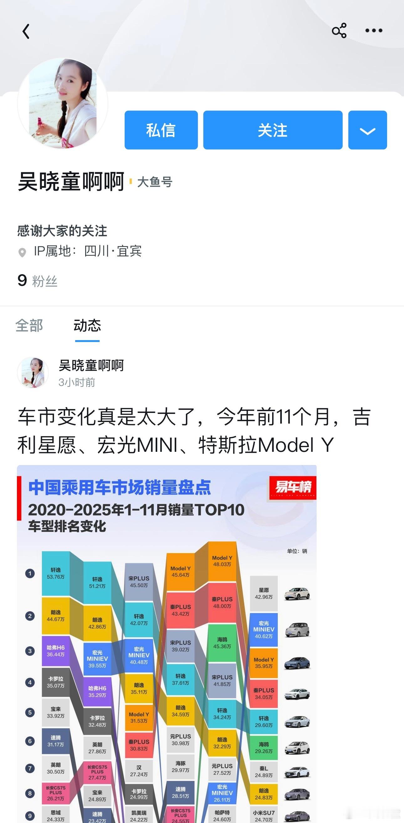 维权声明本人在此郑重声明：截至本声明发布之日，本人唯一官方微博账号为：吴晓童，其