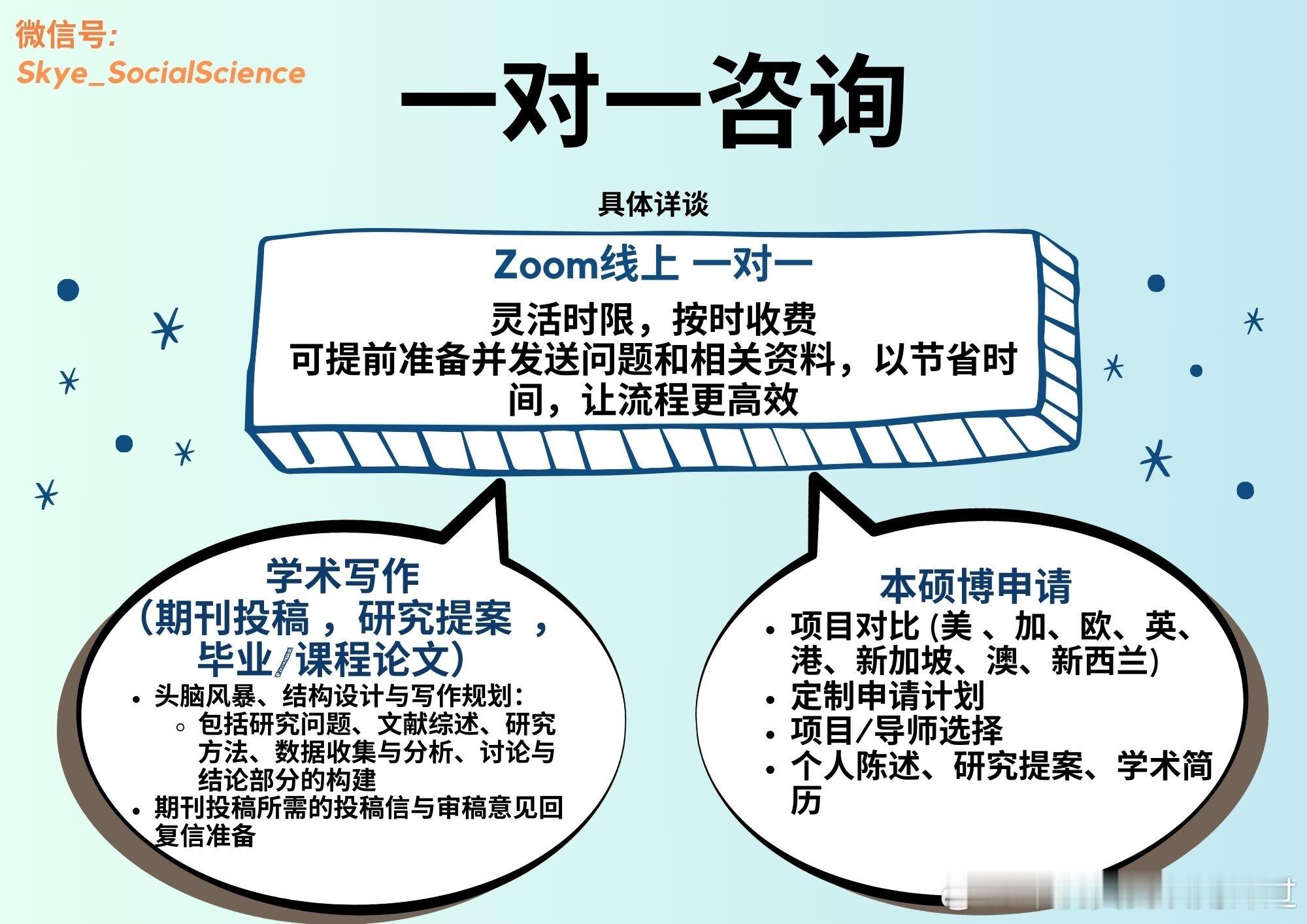 星星的【留学咨询】和【多学科英文学术写作修改润色】业务开张一周年啦，接下来持续接