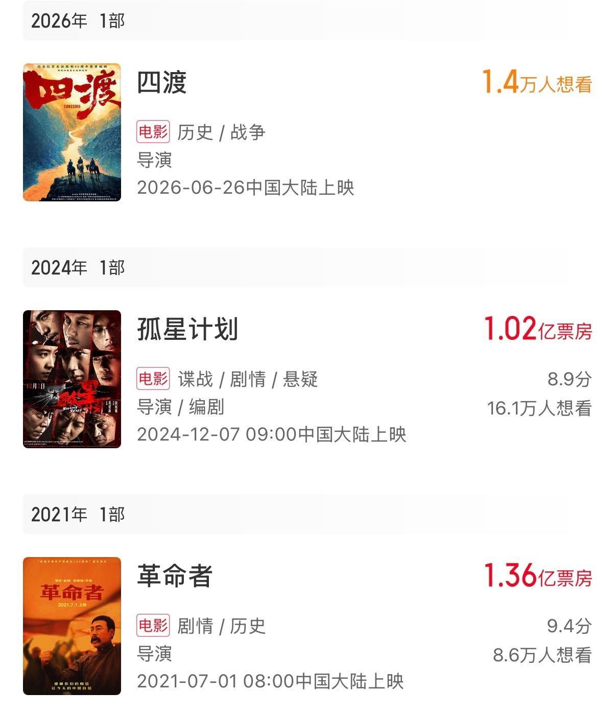 电影《四渡》的导演履历太浅薄了，博纳影业把这么大制作交给他也是够魄力的。 