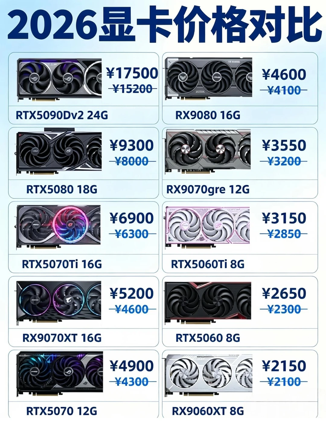 显卡大涨价了！5060笔记本基本得一万多元！