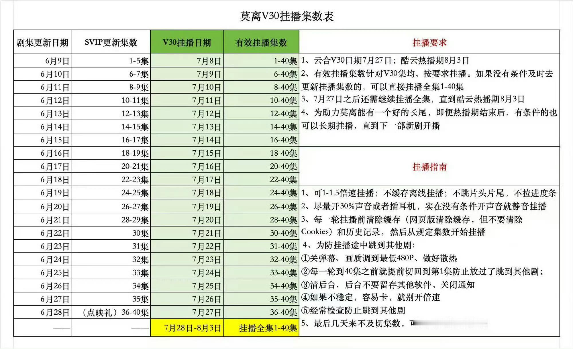 ‼️今日莫离挂播1-40集✅搜索"莫离"进入挂播，1-1.5倍挂播✅不缓存不离线