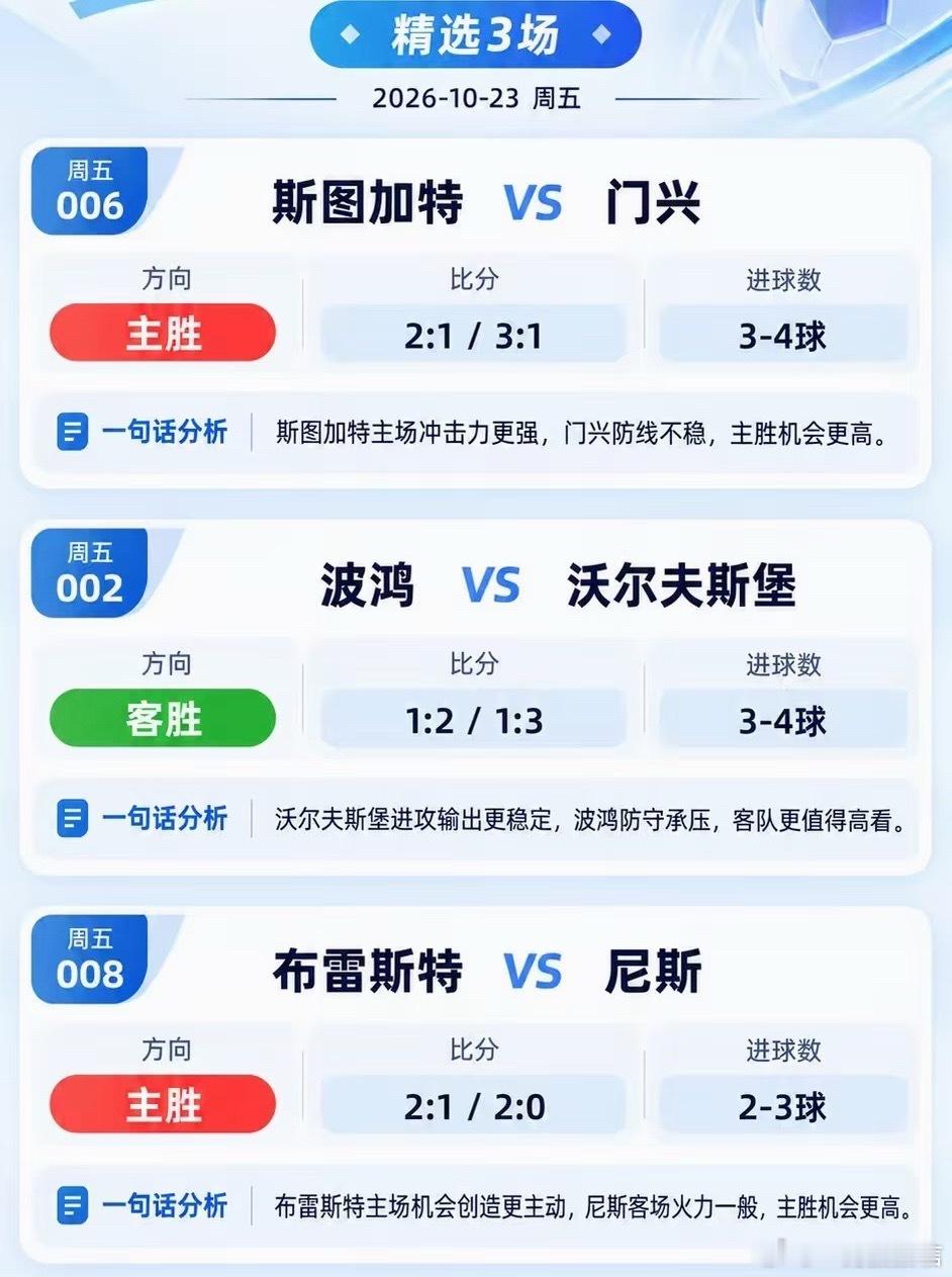 10.23 昨日大翻车，内附今日冷门分析今晚5场重点前瞻！3场看方向，2场重点防