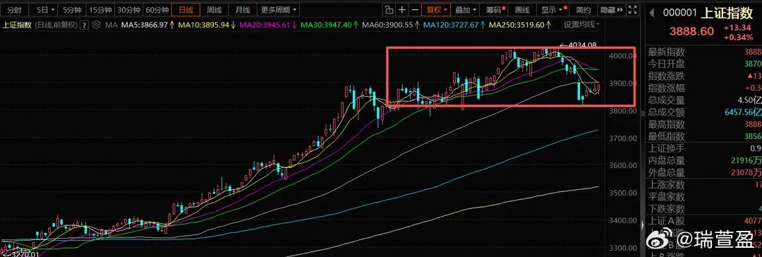 12月A股策略展望：机构资金回流在即，主线方向逐步明朗11月A股市场收官，机构年