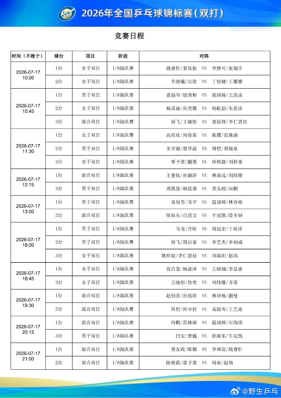 全国乒乓球锦标赛7月17日赛程 2026年全国乒乓球锦标赛（双打）7月17日赛程