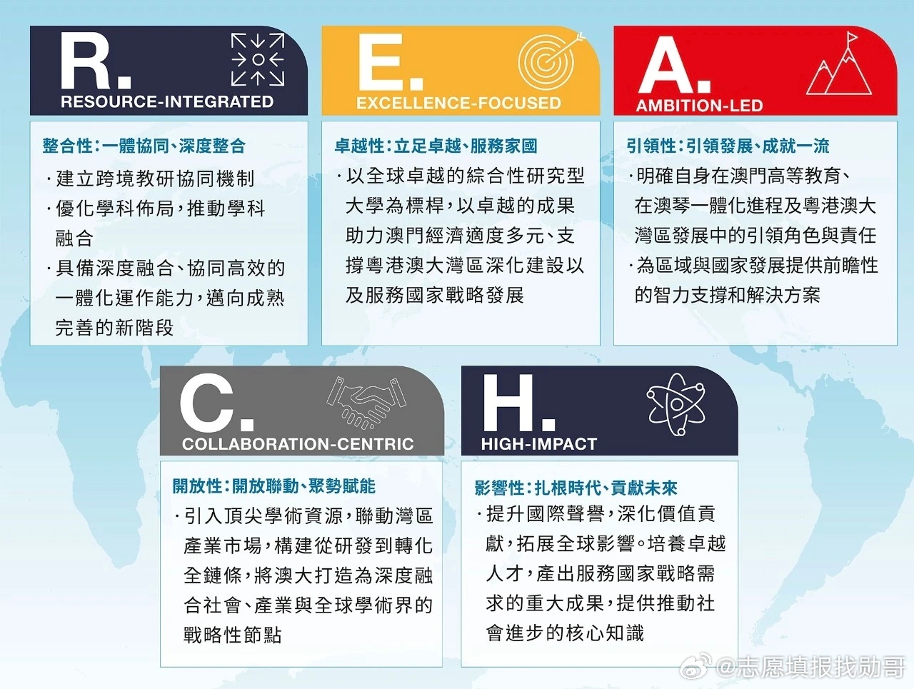 10月9日澳门大学建校45周年，《澳门大学五年发展规划》发布。通读规划全文，一个