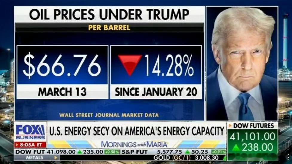特朗普就职以来，石油价格已经下跌了14%，3月13日的国际油价为每桶66.76美