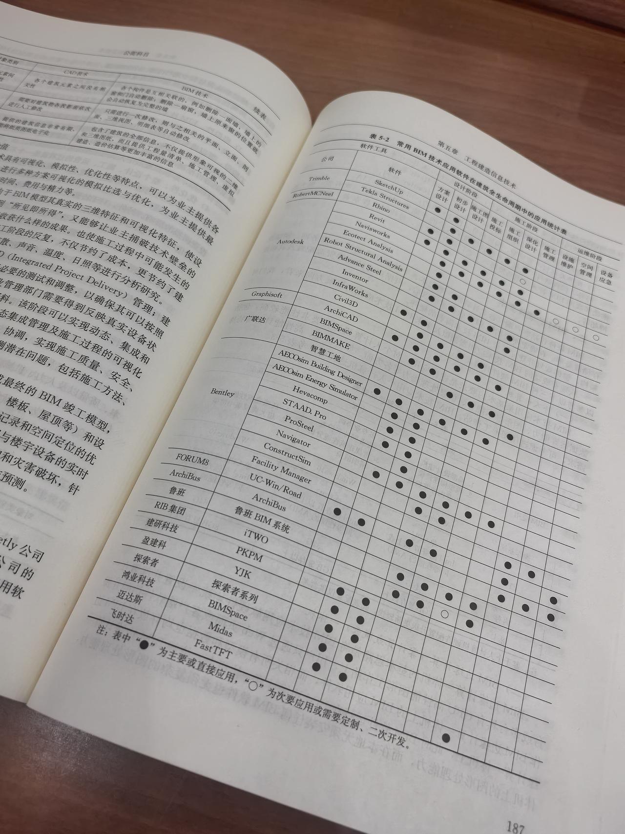 听完二级建造师培训老师说的一番话，我笑喷了，虽然说他很务实，能够在公开场合这样讲