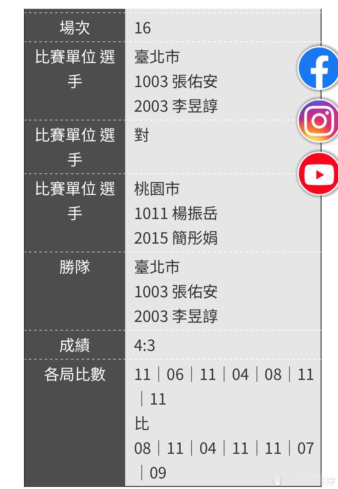 台北市混双会师 ​​​