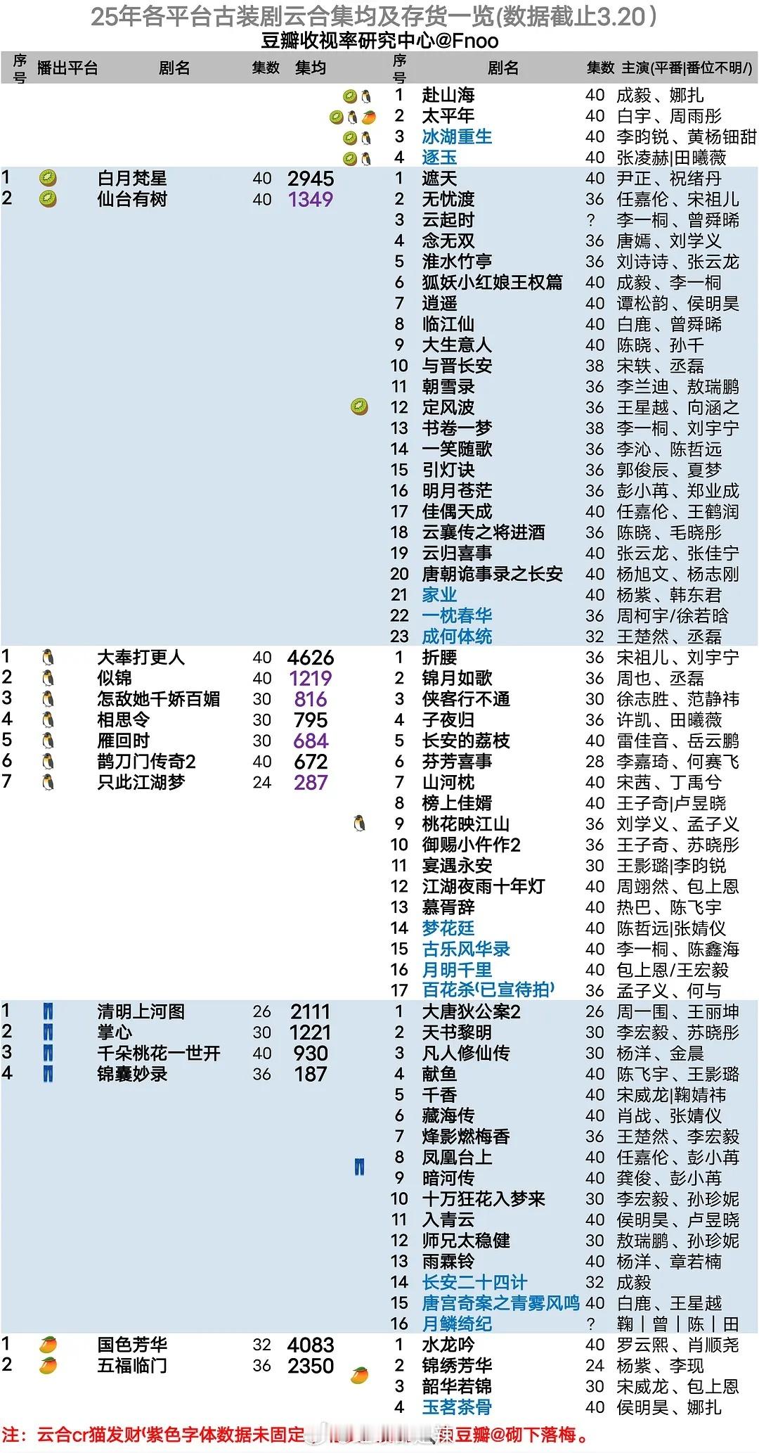 2025古装剧云合集均及存货 ​​​