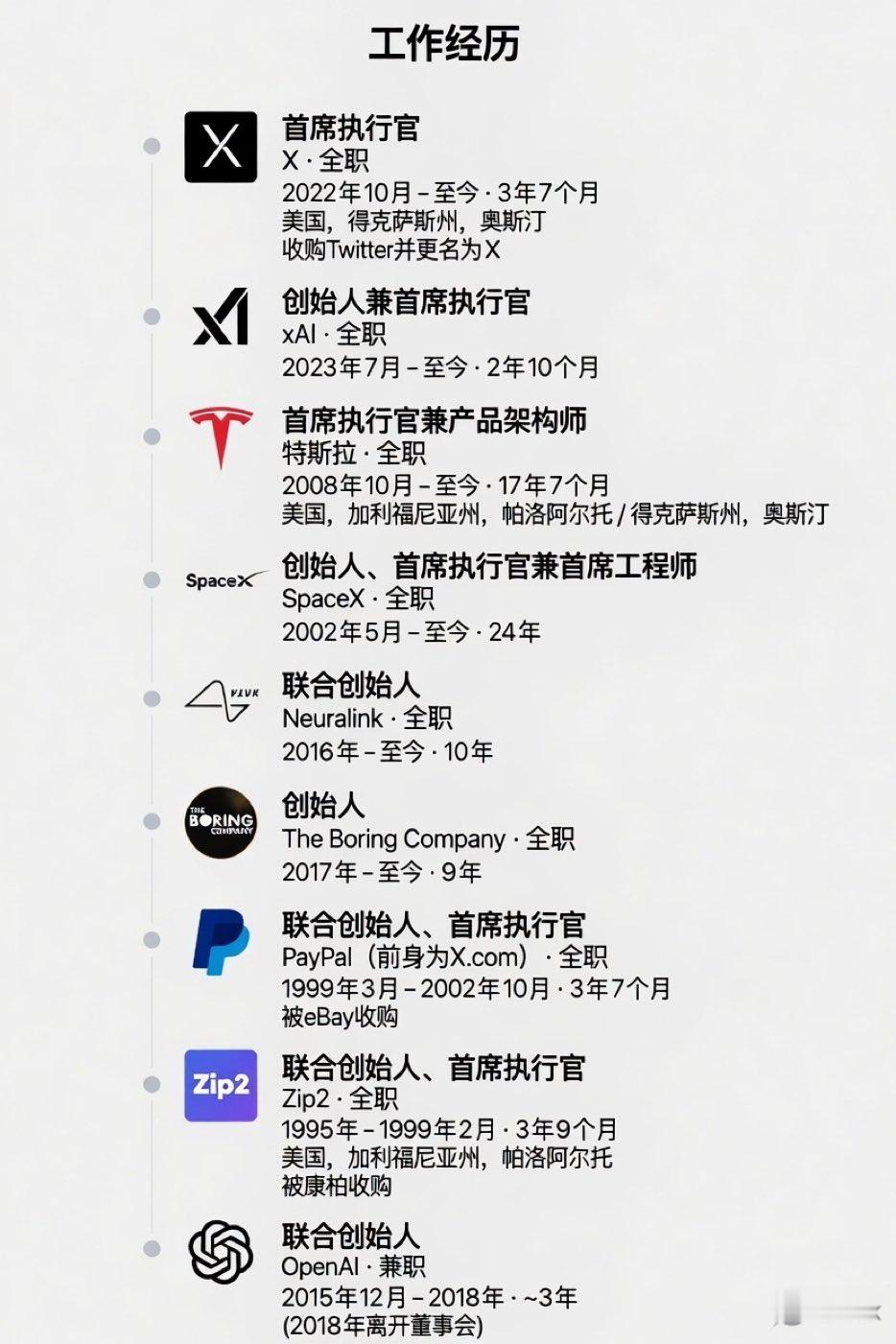 这个简历怎么样? 