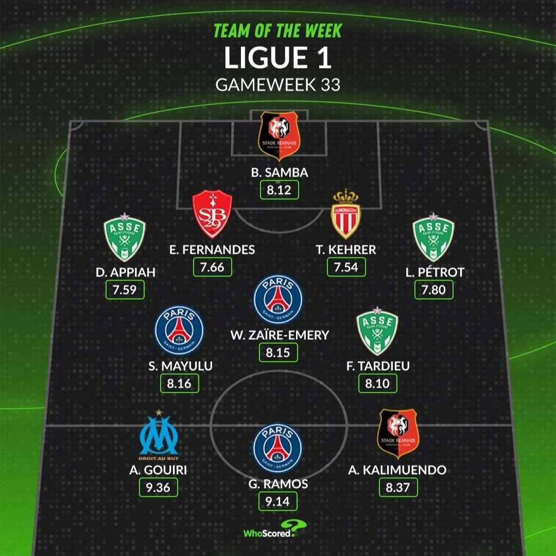 【WhoScored】 法甲 2024-25赛季法国🇫🇷足球甲级联赛第33轮