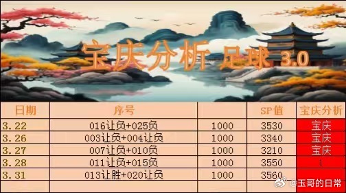 3月31号  足球013科索沃vs 土耳其020加拿大vs突尼斯足球预测竞彩足球