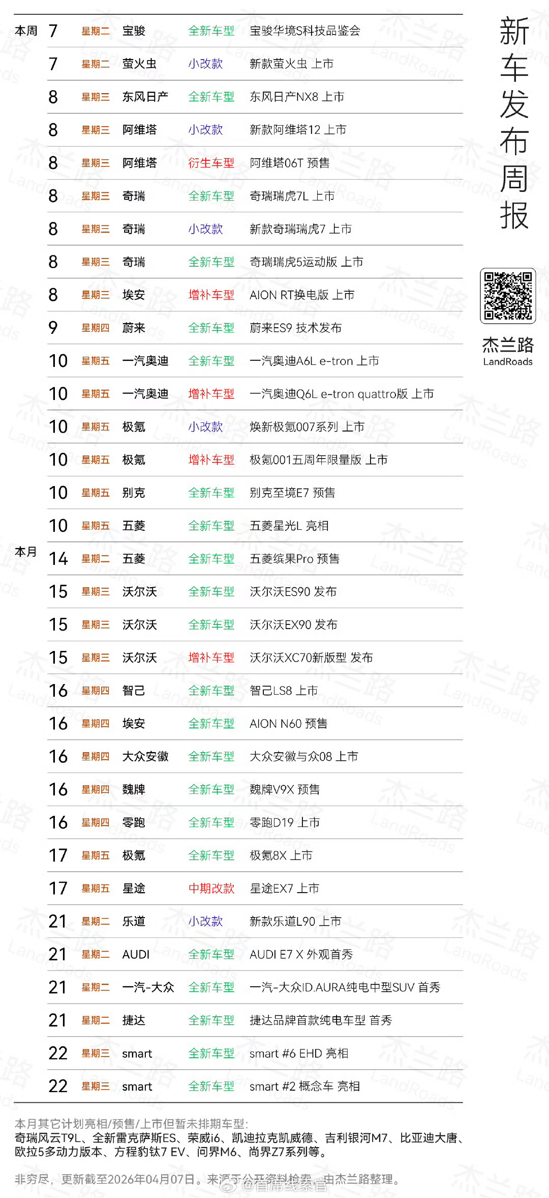 四月车市神仙打架！这波上市新车里，谁是你的Dream Car？北京车展308_I