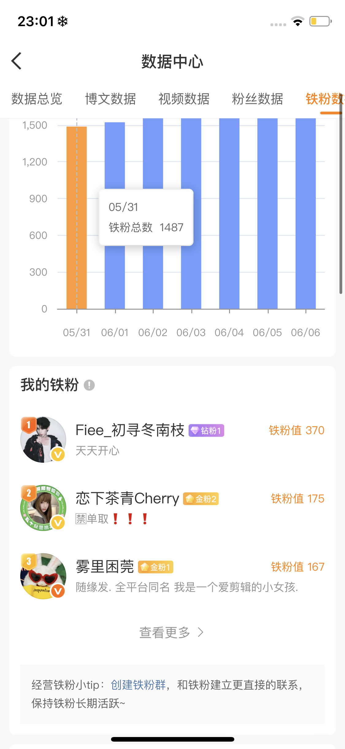 嗯嗯嗯嗯 我的第一个钻粉是我朋友 
