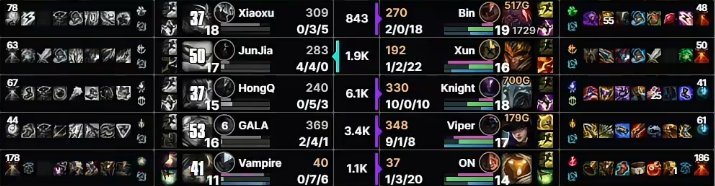 打出两双！Knight维克托伤害爆炸 拿到10-0-10的完美KDA数据！BLG