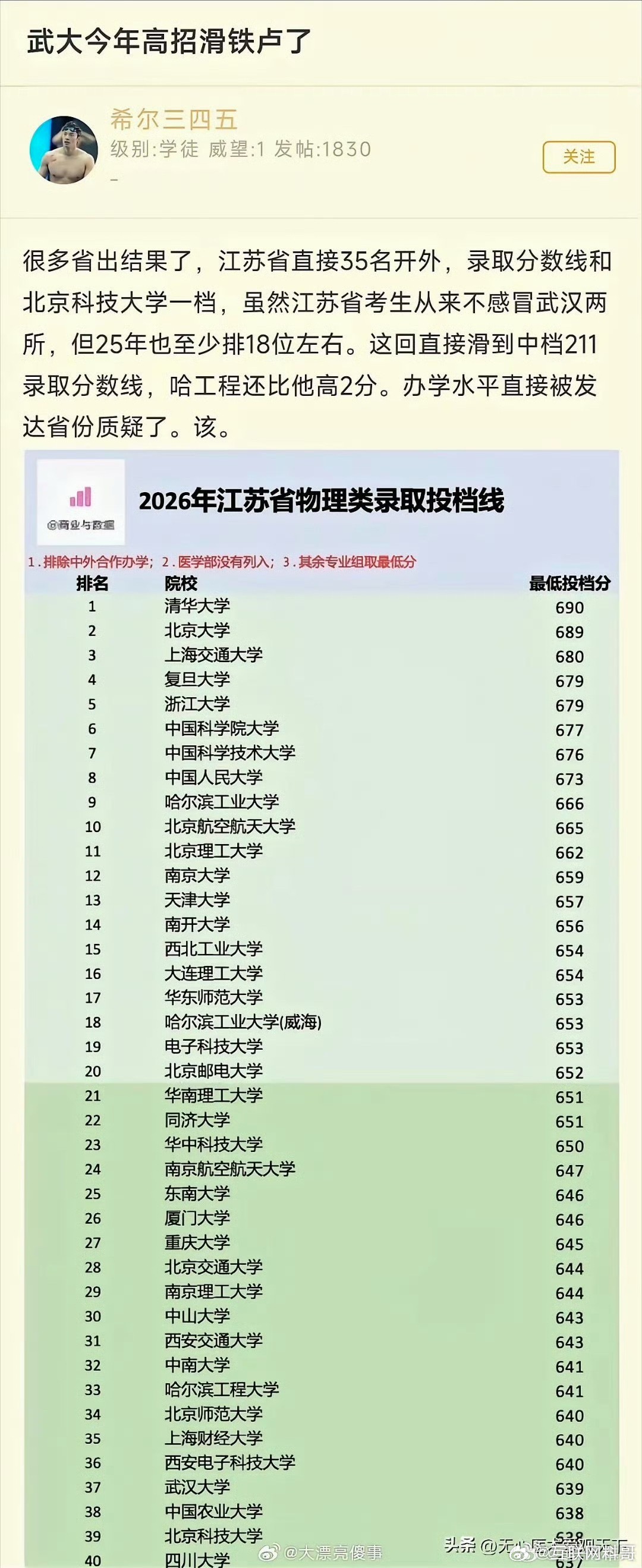 武汉大学今年招生遇到滑铁卢了！ 