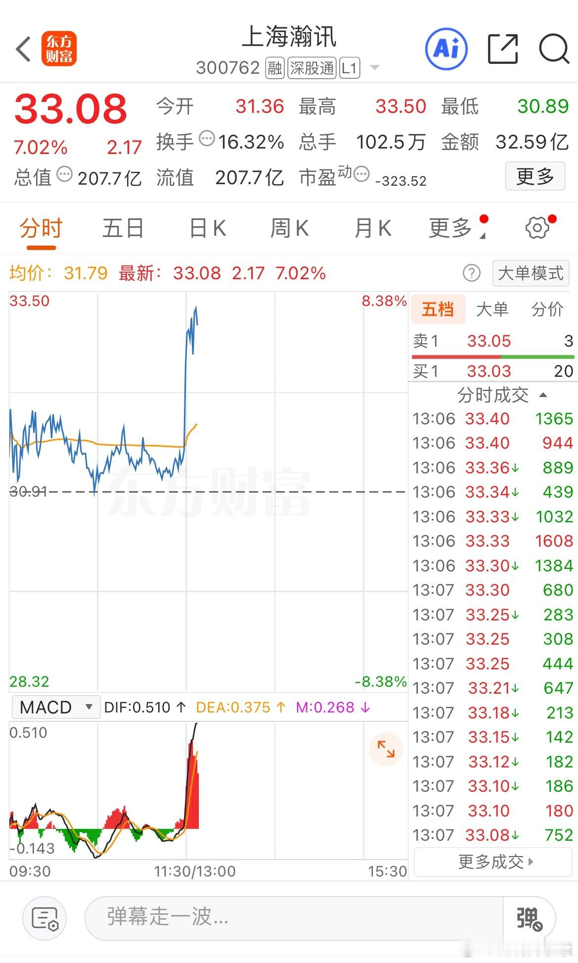 商业航天今天还是非常强的，这块之前在朱雀3号发射之后，出现一波大的分歧，而我明确