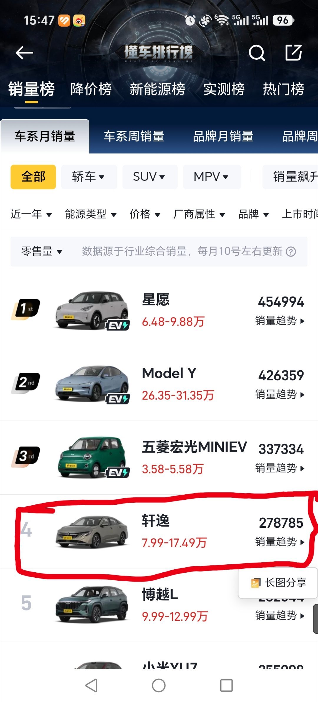 小米澎程全系 92，95，98 号汽油都可以加！这意味着什么呢？刚刚我看了看近一