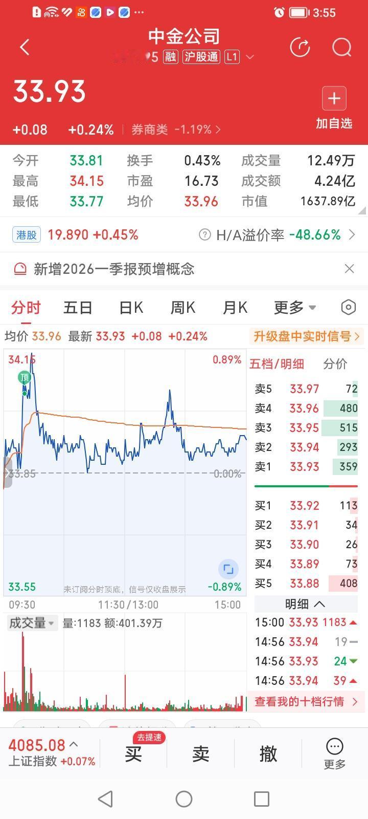 万绿丛中一点红，中金逆势向上攻！
中金公司收盘上涨0.24%，成为今天唯一一只股
