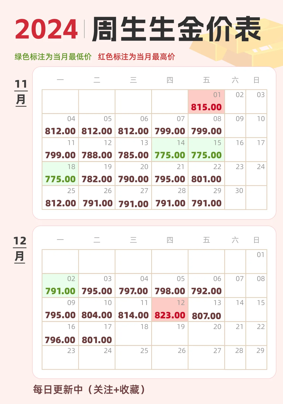 超详细🔥近2个月周生生金价表😜