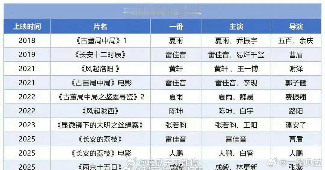 除了长安十二时辰没有不扑的 ​​​